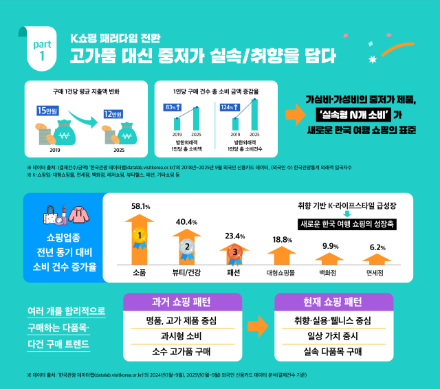 사진한국관광공사