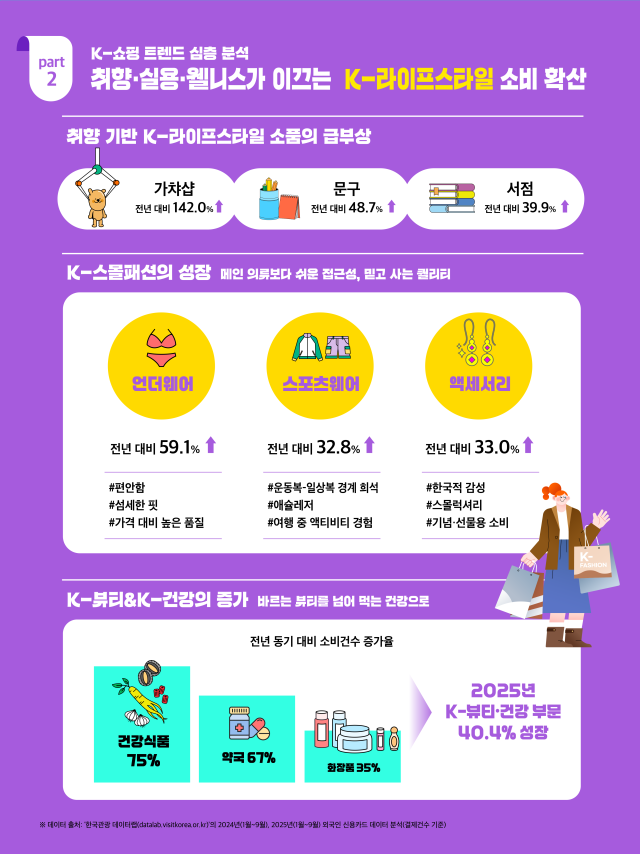 사진한국관광공사