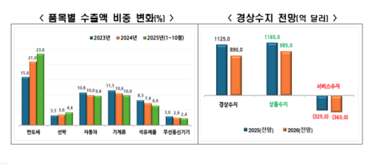 한경연 내년 경제성장률 1.7%...물가·환율·주거비 부담 가중