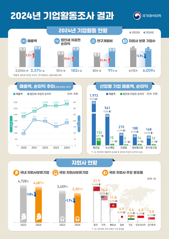 자료국가데이터처