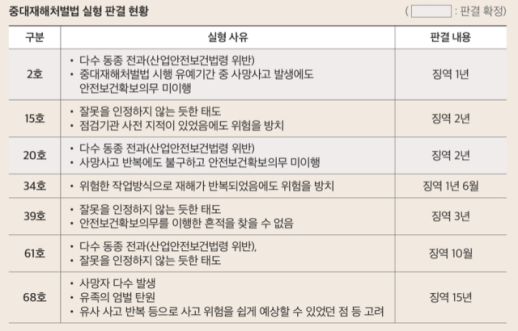 기재부 1급 인사 단행…예산실장에 조용범, 세제실장에 조만희
