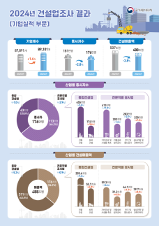 기재부 1급 인사 단행…예산실장에 조용범, 세제실장에 조만희