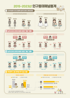 기재부 1급 인사 단행…예산실장에 조용범, 세제실장에 조만희