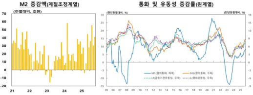 기재부 1급 인사 단행…예산실장에 조용범, 세제실장에 조만희