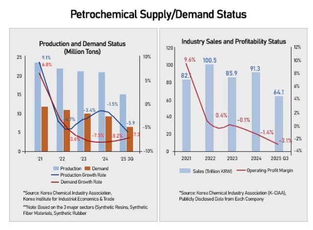 Graphics by AJP Song Ji-yoon