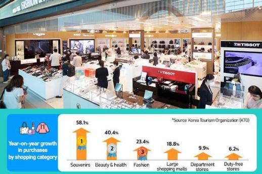 Foreign arrivals hit records, but Koreas duty-free shops face deepest slump in a decade