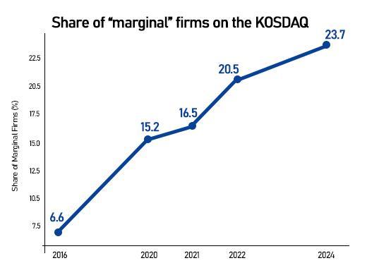 Graphics by AJP Song Ji-yoon