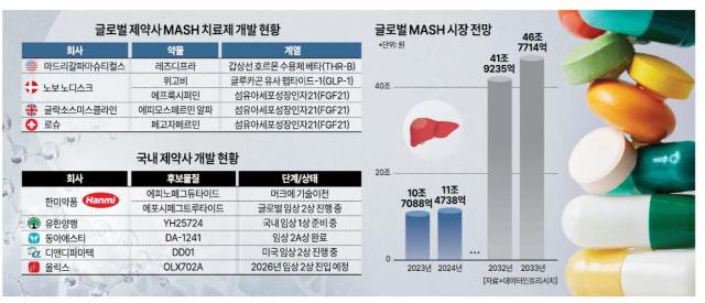 [그래픽=아주경제]