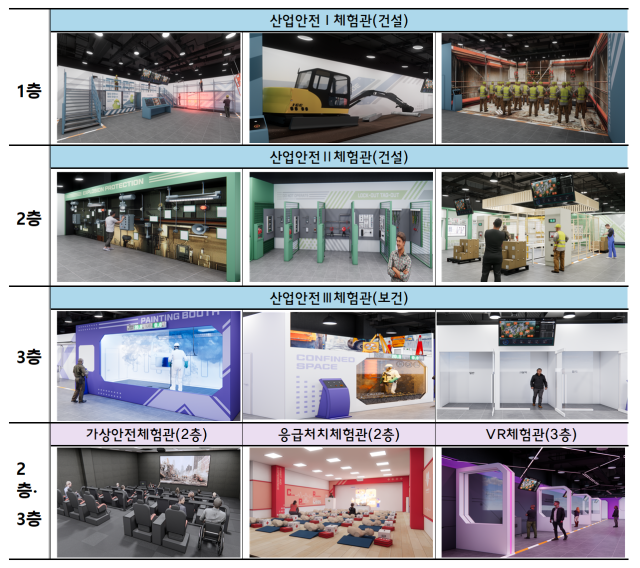 인천 안전체험교육장 체험교육 시설 사진고용노동부
