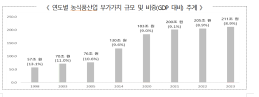 AI 반도체 호황에 3분기 기업 매출·수익 개선
