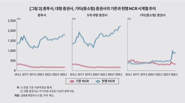 사진한국개발연구원
