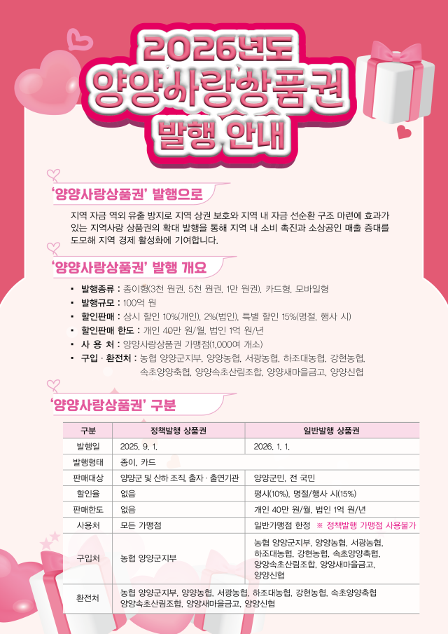 2026년부터 양양사랑상품권 카드형 확대 발행 포스터 사진양양군