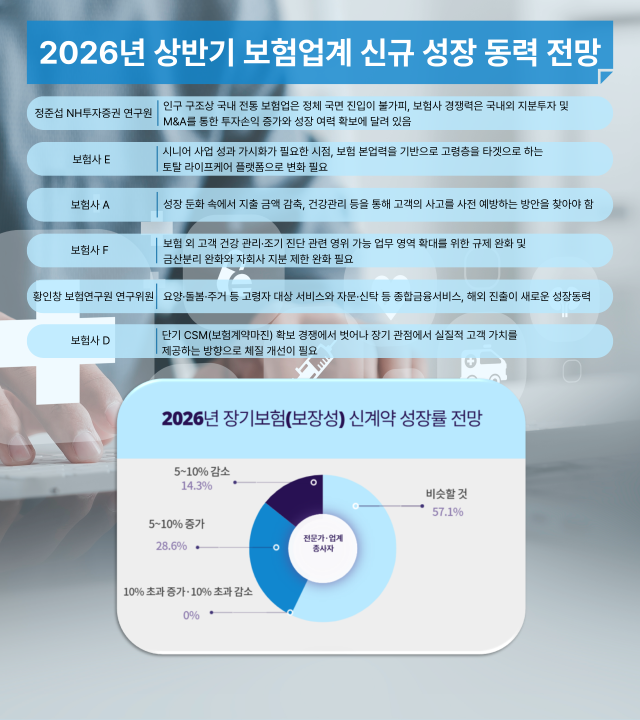 [2025 ED 송년 기획] 저성장 탈출구, 토탈 라이프케어 시니어 시장에서 찾는다