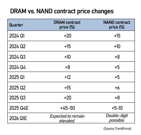 Graphics by AJP Song Ji-yoon