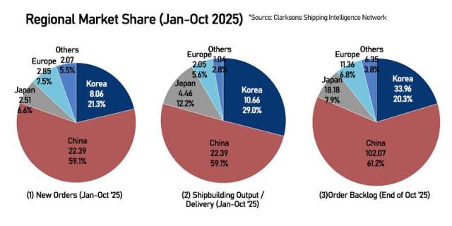 Graphics by AJP Song Ji-yoon