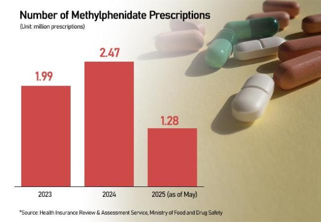 Graphics by AJP Song Ji-yoon

