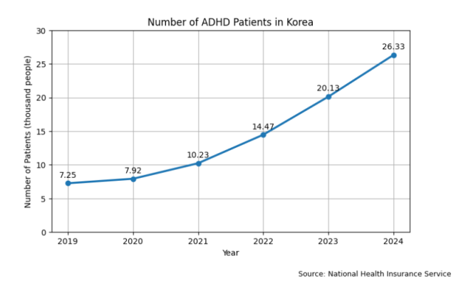 Courtesy of National Health Insurance Service