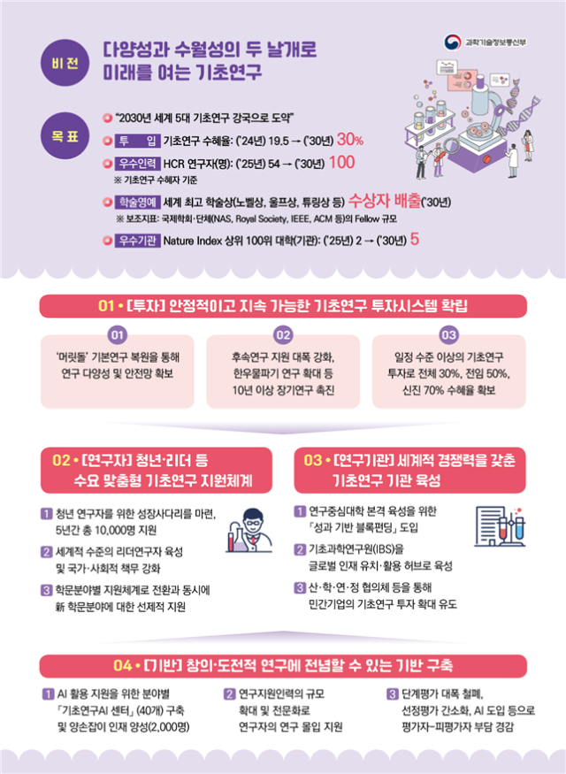 사진과학기술정보통신부