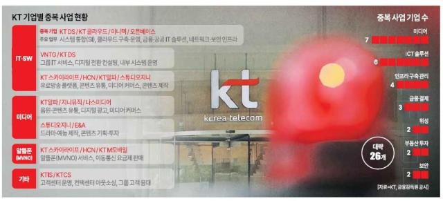 그래픽아주경제