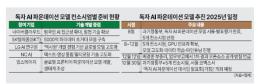통신분쟁조정 신청 한눈에  방미통위 안내서 첫 발간