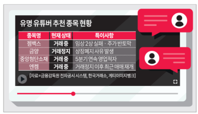 금양, 젬백스…매수 부추기는 유튜버에 개미들 혼란