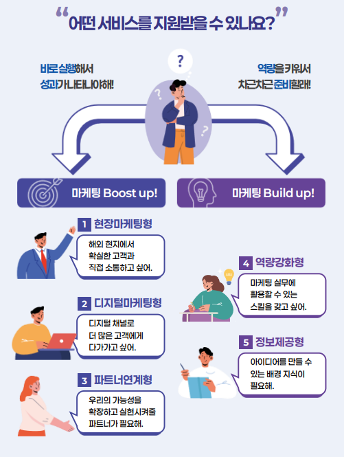 한국관광공사 플랫폼 투어라즈Touraz에서 기업은 간단한 문항을 통해 조직의 마케팅 역량과 시장 준비 수준을 스스로 점검하고 그 결과에 따라 다양한 맞춤형 서비스를 추천받을 수 있다 사진한국관광공사
