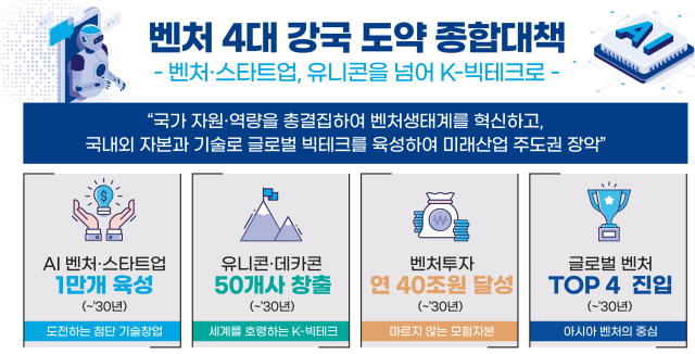 벤처 4대 강국 도약 종합대책 인포그래픽 사진중소벤처기업부