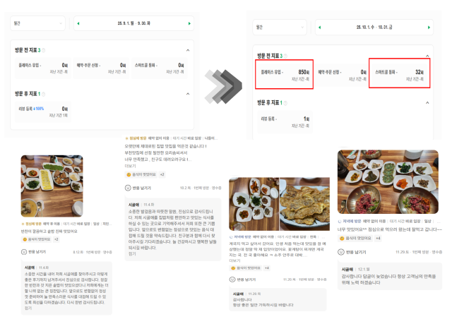 부천맛집 시골애의 컨설팅 전후 네이버 플레이스 지표 및 리뷰 변화 사진부천시