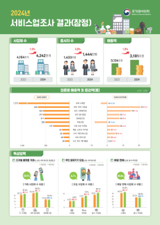 ​​​​​​노동부, 대학일자리플러스센터 수기 공모전…우수사례 시상
