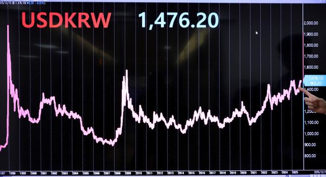 Hình ảnh đồ thị biến động tỷ giá hối đoái hiển thị trên bảng điện tử của Yonhap Infomax tại quận Jongno Seoul ẢnhYonhap News