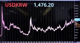 Tỷ giá cao đe dọa nền kinh tế Hàn Quốc…Thúc đẩy lạm phát và kéo giảm tiêu dùng