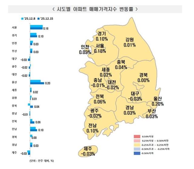 사진한국부동산원