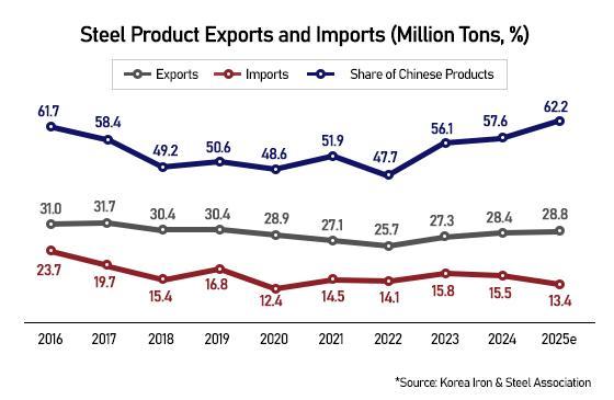 Graphics by AJP Song Ji-yoon
