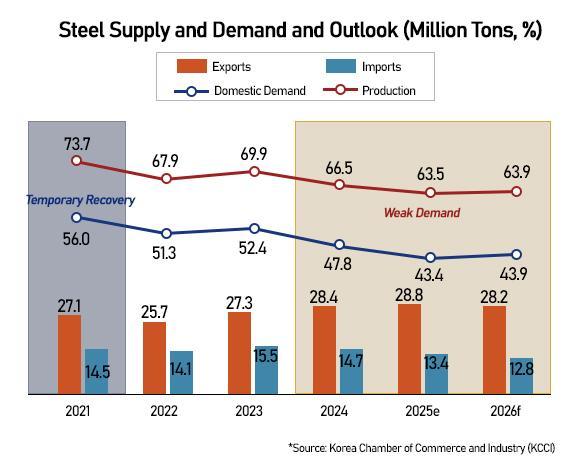 Graphics by AJP Song Ji-yoon
