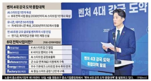 정부, 벤처·스타트업 1만개 육성...40조원 규모 벤처투자 시장 진입(종합)