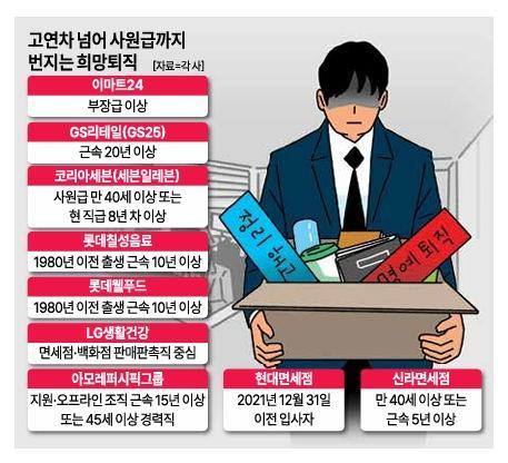 [유통가 칼바람] 상시화된 인력슬림화…실적 기업도 예외 없다