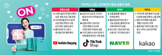국내외 이커머스 시장, 크리에이터 중심 숏폼이 대세