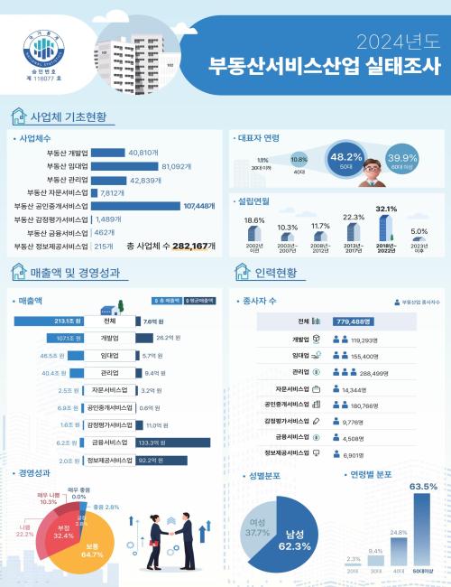 사진국토교통부
