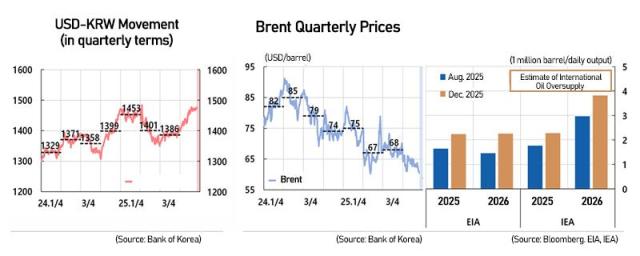 Graphics by Song Ji-yoon