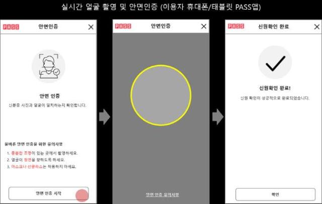 휴대전화 개통시 안면인증 도입 과정 사진과학기술정보통신부