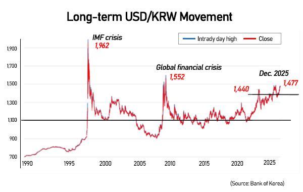 Graphics by Song Ji-yoon