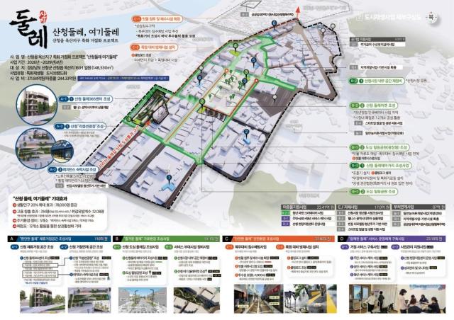 산청군 지역특화재생 구상도사진경남도