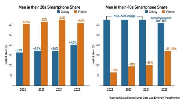 Graphics by AJP Song Ji-yoon