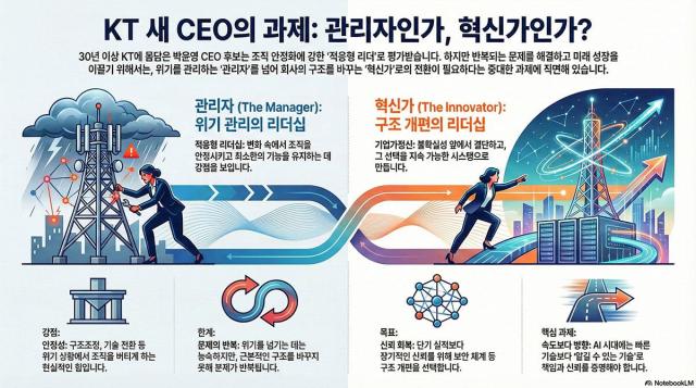 사진Notebook LM 인포그래픽 생성