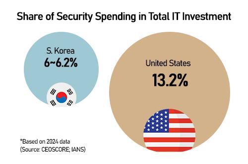 Graphics by AJP Song Ji-yoon