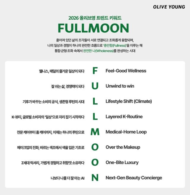 2026 올리브영 트렌드 키워드 ‘FULLMOON’ 이미지 사진CJ올리브영