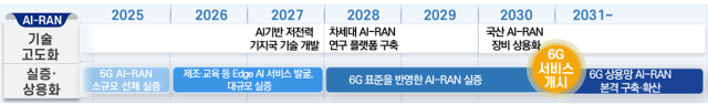 과학기술정보통신부 AI-RAN 구축 타임라인 자료과기정통부
