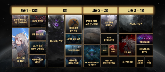 스마일게이트 카제나 내년 4월까지 로드맵 공개