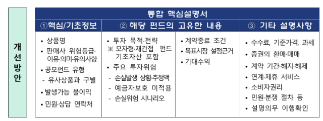자료금융감독원
