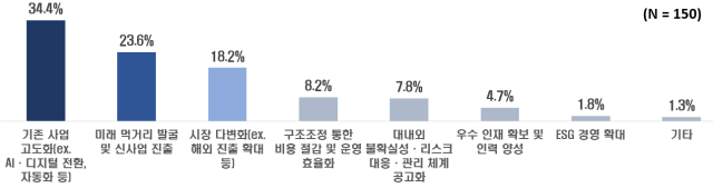 국내 주요기업들의 내년도 중점 경영전략사진한경협